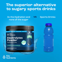 Load image into Gallery viewer, Electrolyte Recovery Plus Powder (Sugar-Free) - DON GREAT
